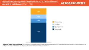 Santé au Mali : les citoyens veulent une couverture médicale universelle