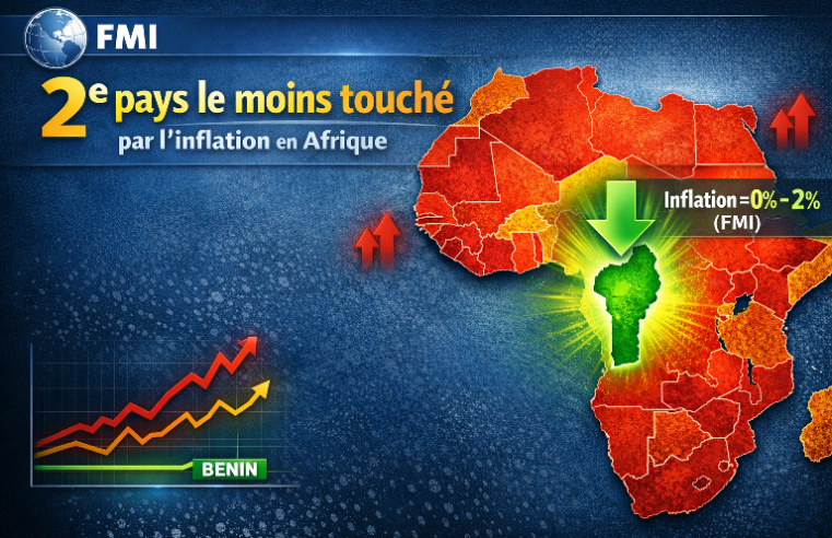 Pourquoi le bénin affiche l&rsquo;un des taux d&rsquo;inflation les plus bas d&rsquo;Afrique
