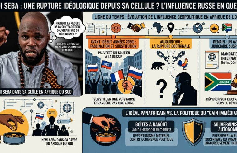 Kemi Seba : vers un nouveau chapitre du panafricanisme depuis sa détention ?