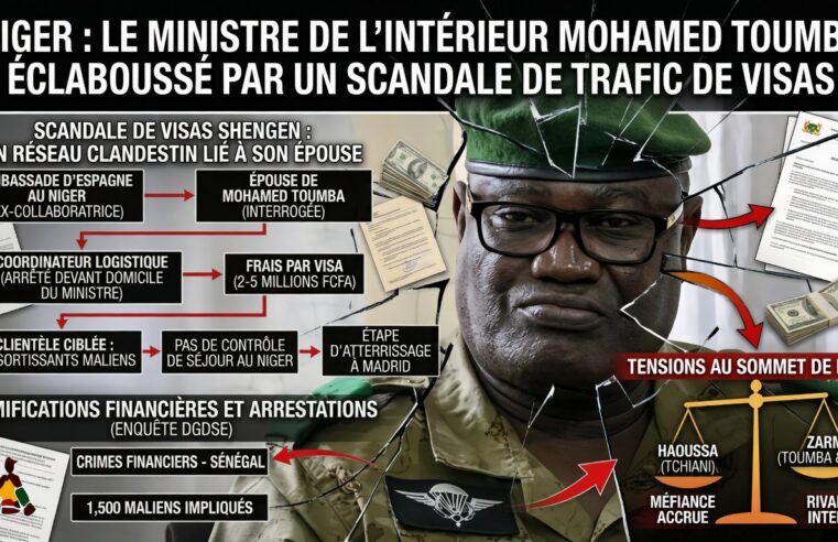 Niger : le scandale de trafic de visas ébranle la junte militaire