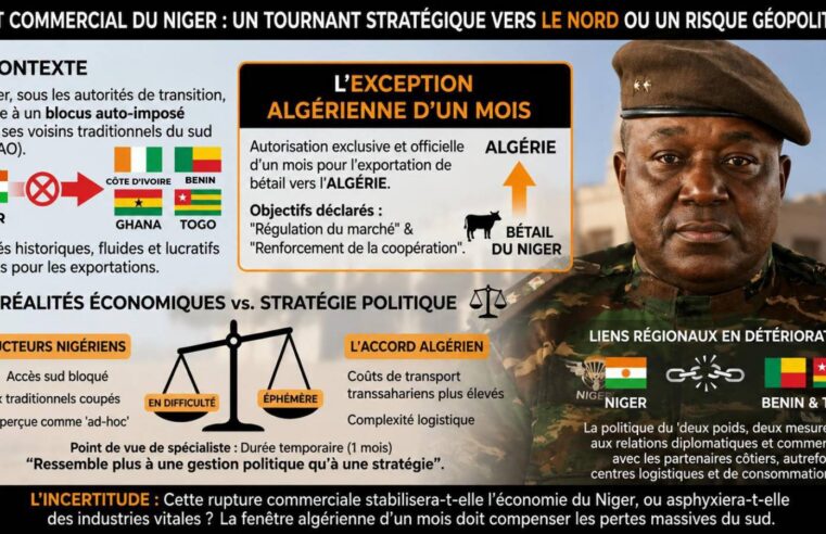 Niger : une ouverture commerciale vers l&rsquo;Algérie qui interroge les partenaires régionaux