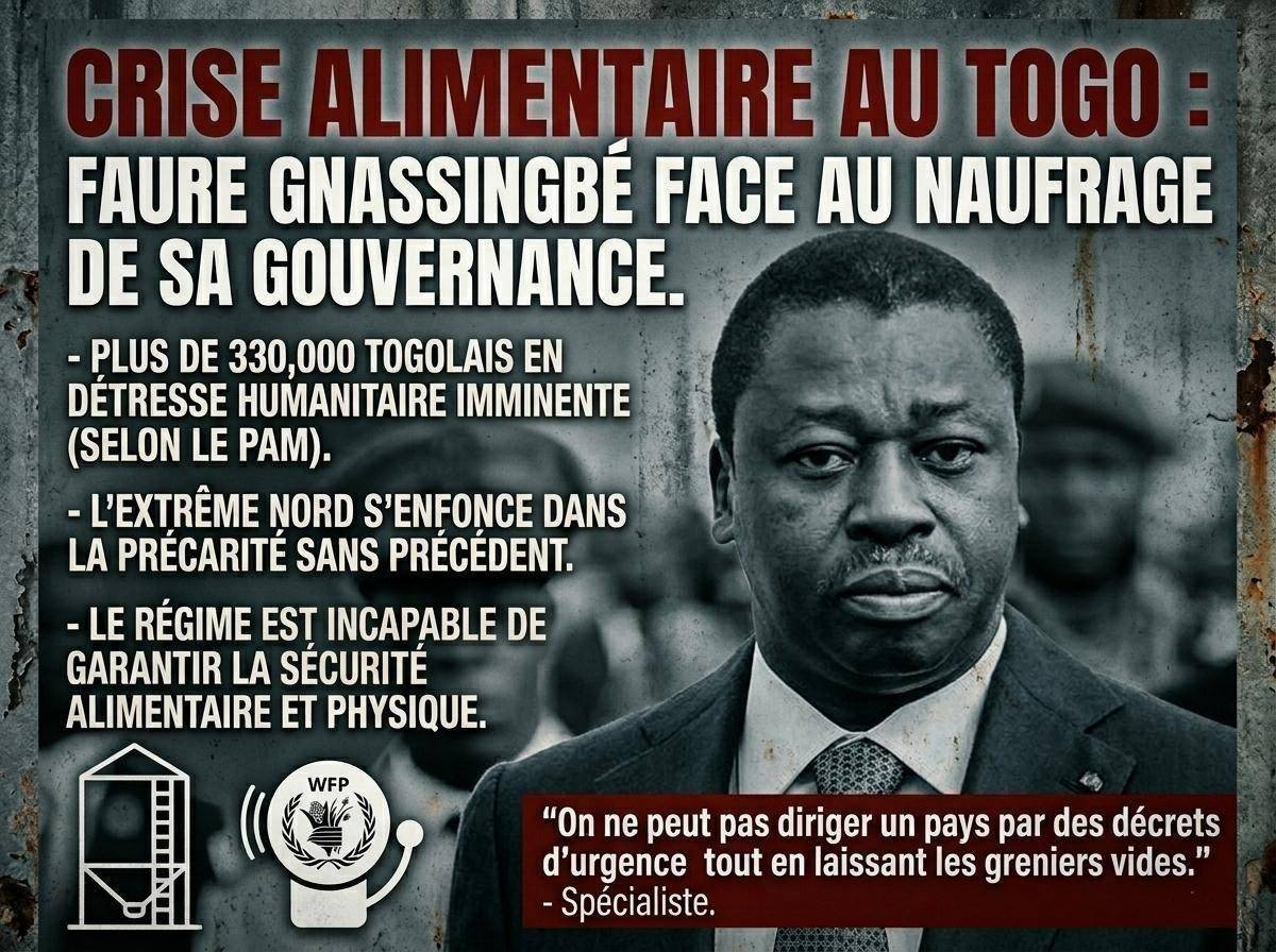 Crise alimentaire au Togo : l&rsquo;échec cuisant du pouvoir face à la famine