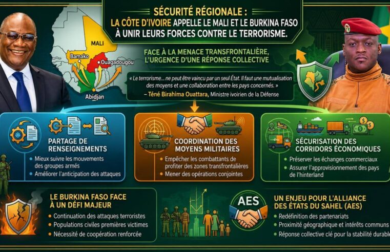 Sécurité régionale : Abidjan tend la main à Bamako et Ouagadougou