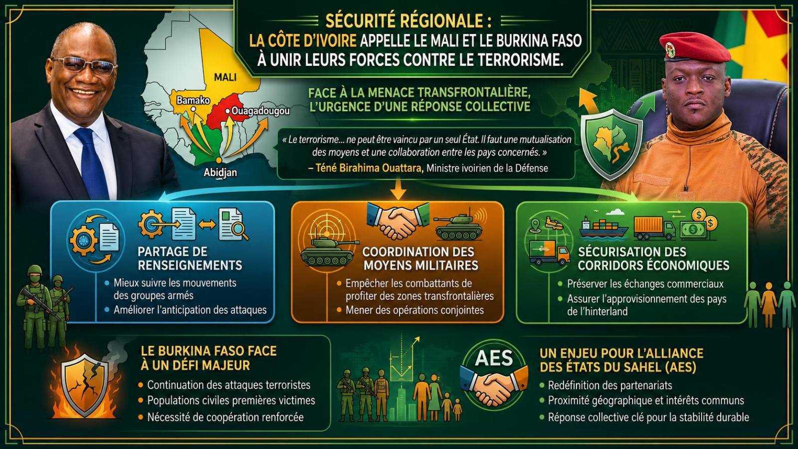 Sécurité régionale : Abidjan tend la main à Bamako et Ouagadougou