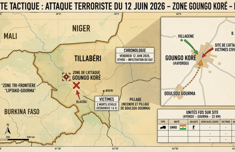 Niger : deux morts et un enlèvement lors d&rsquo;une incursion armée à Ayorou