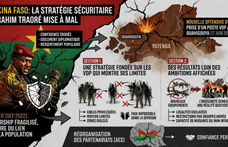 Burkina Faso : l&rsquo;offensive du JNIM à Ouahigouya ébranle la stratégie de reconquête territoriale