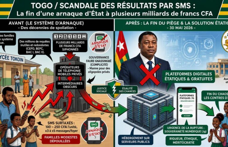 Togo : l’arrêt des résultats par sms met fin à un détournement financier massif