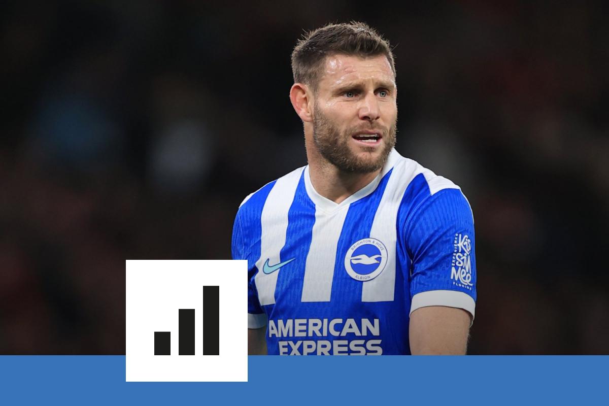 James milner, légende du foot anglais, met fin à sa carrière après 24 saisons en premier league