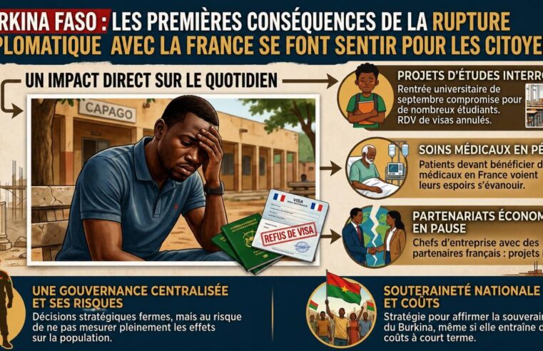 Visas refusés pour des centaines de Burkinabè après la rupture diplomatique avec la France