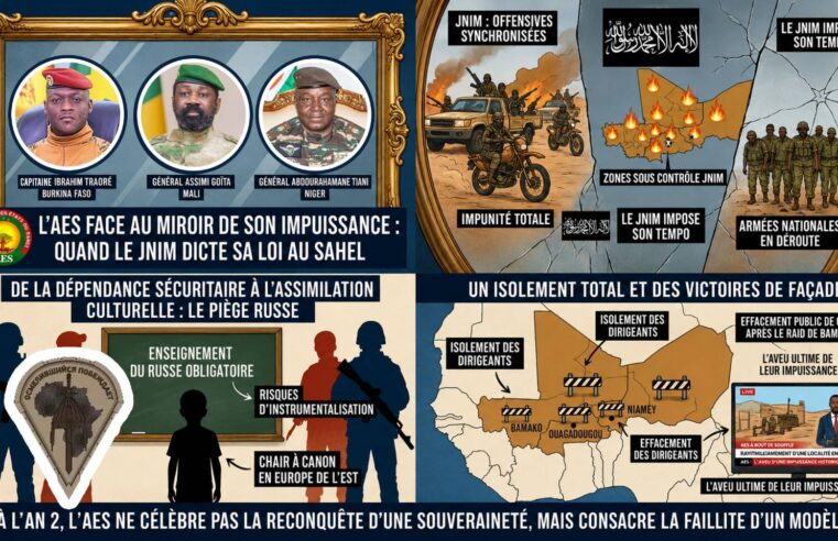 L&rsquo;alliance du Sahel face à la montée en puissance du jnim : l&rsquo;échec d&rsquo;une stratégie militaire