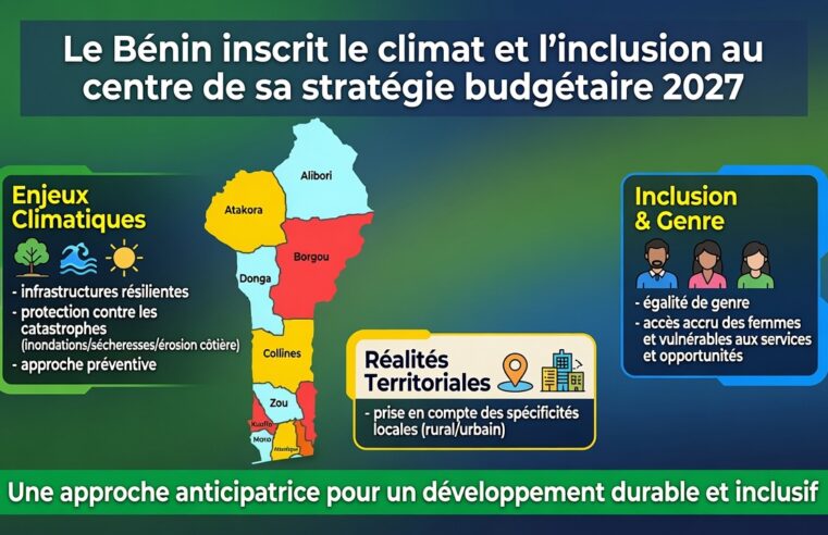 Le Bénin place le climat et l&rsquo;égalité au cœur de son budget 2027
