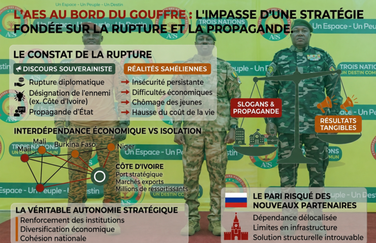 L’AES au cœur de la tourmente : souveraineté et réalité face aux défis sahéliens