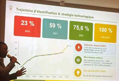 Débats sur l'électrification rurale
