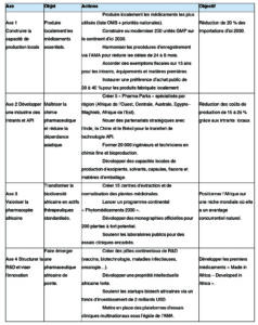 illustration de la souveraineté pharmaceutique africaine